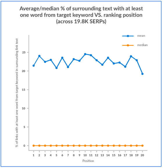 Studiu de caz Anchor Text text înconjurător 16,000 pagini