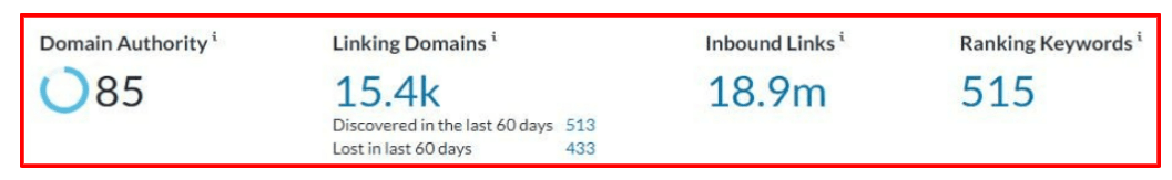 Verificare autoritate domeniu Moz și Ahrefs