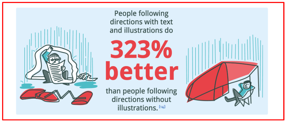 Crearea de infografice pentru Link Building