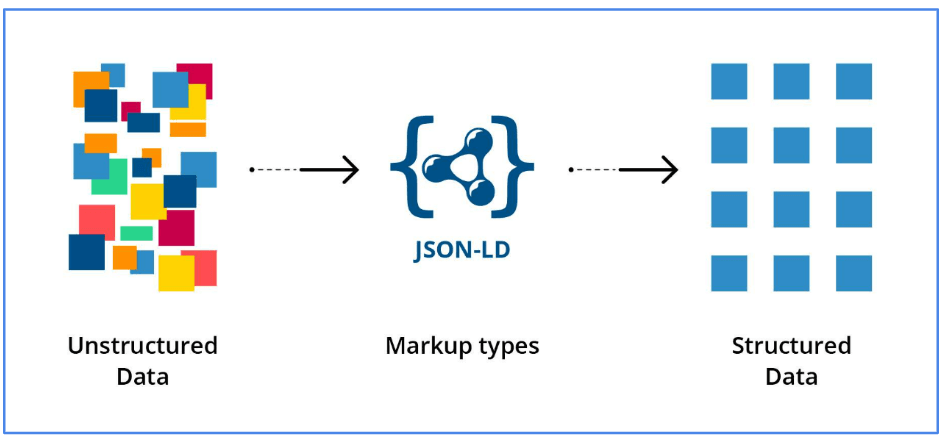 Schema Markup pentru SEO tehnic